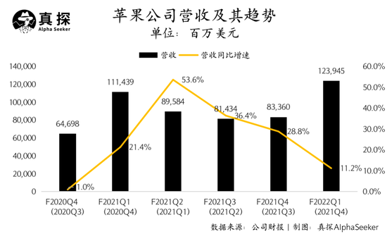 库克可以过个好年