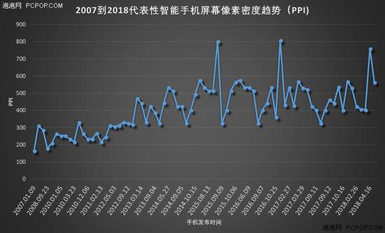 像素密度:用数据说话手机屏幕像素密度变化历程和趋势