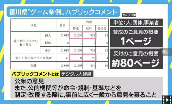 从结果上看，“个人”与“企业”对《条例》的观点截然不同