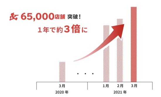 月入两万五？走，去日本送外卖