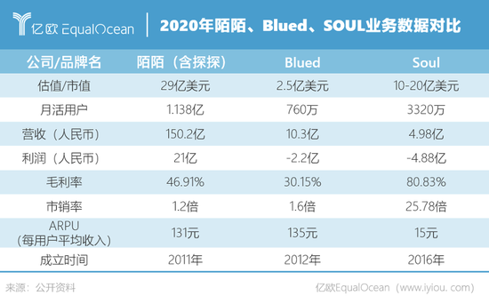 社交 从陌陌到Soul，去中心化引发的新社交战争