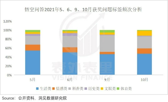 App工厂之痛：一个知识问答社区的死亡样本
