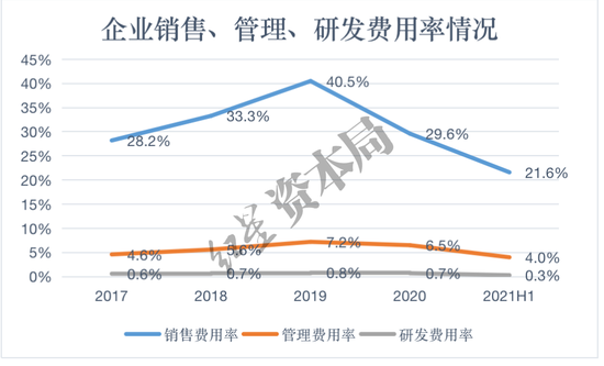 来源：招股书、红星资本局