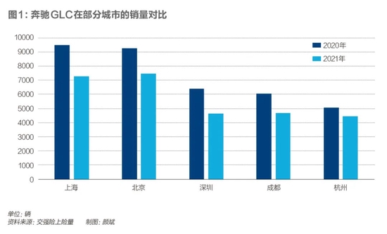 ▲ 图源：交强险上险量 制图：颜斌