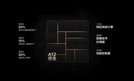 A12����оƬ