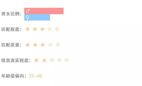 探探应用:探探、陌陌、tinder…到底什么社交软件最能交到朋友?