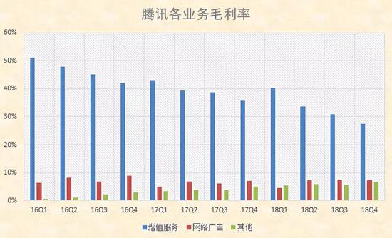 游戏帽子:腾讯摘下“游戏公司”帽子