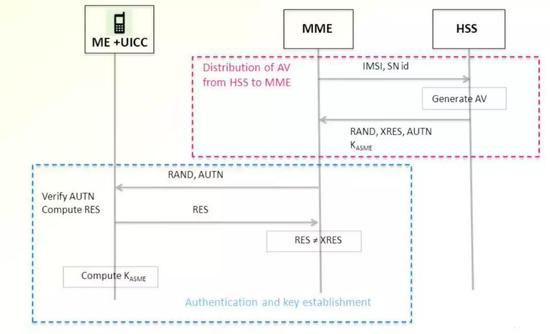 5G来了，需要更换SIM卡吗？