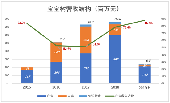 宝宝树被曝裁员30% 奇幻漂流后又回归本业