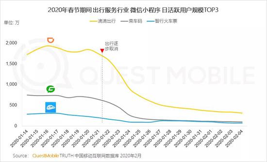 QM中国移动互联网"战疫"报告：社交、资讯及视频飙涨