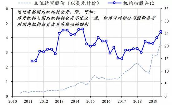 中美科技股联动：现象、逻辑和下一次的机会
