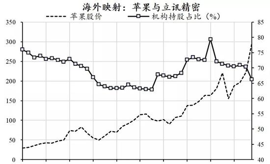 中美科技股联动：现象、逻辑和下一次的机会