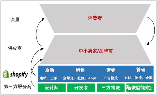 微盟是做什么的