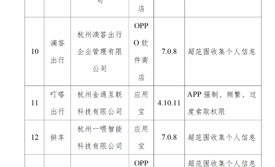 我被“山寨”顺风车App骗了