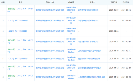 走向破产的拜腾汽车，为何无人接盘？