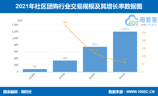 图源：网经社