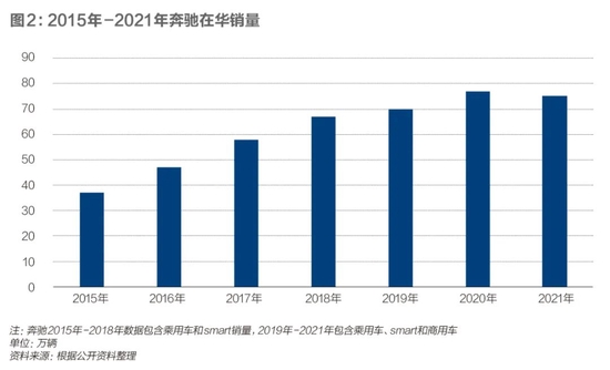 ▲ 图源：公开资料整理