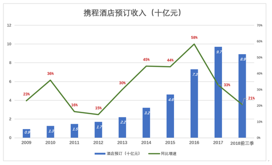 傲娇的携程到了最危险的时候