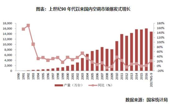 昔日空调霸主春兰坠落！研发仅剩5人，空调压缩机已停产