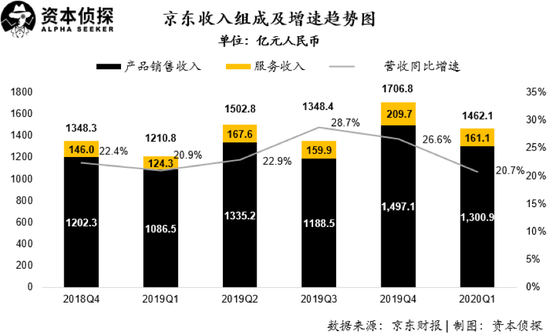 618、上市两不误，京东港股开门红