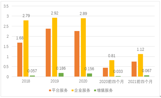 激烈竞争叠加合规利剑：同城物流“老二”抢先上市，赢了但没完全赢？