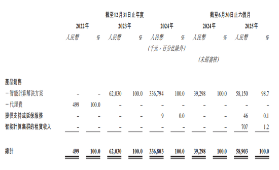 哔哩哔哩:e代驾优惠券-手握原创GPU架构与12.4亿元订单，壁仞科技赴港上市受热捧