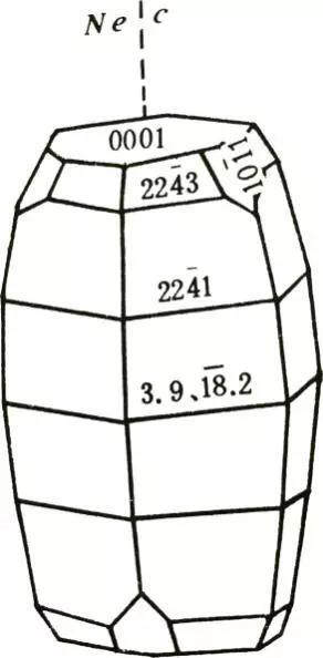 6-理想情况下刚玉晶体光性方位（图片来源：《结晶学与矿物学》）