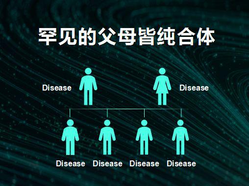 罕见的父母皆为纯合体可通过婚前自愿披露遗传信息，减少后代患病的可能性