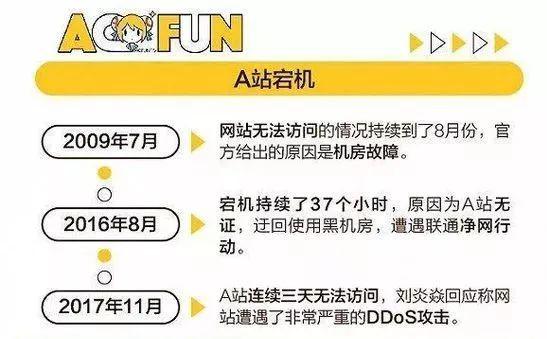 二次元的“AB面”:用户规模已破3亿,但空有市场没有产业