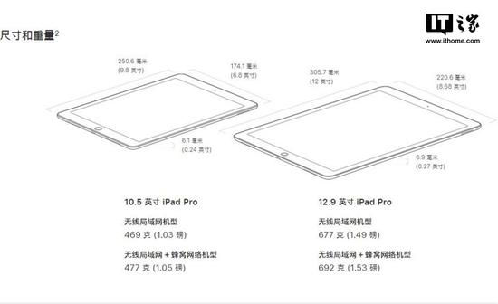 ▲两款iPad Pro的尺寸，截图自苹果官网