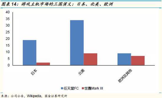 游戏主机战争史:持续四十年、价值千亿美元的巨人对决