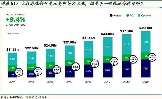 游戏主机战争史:持续四十年、价值千亿美元的巨人对决
