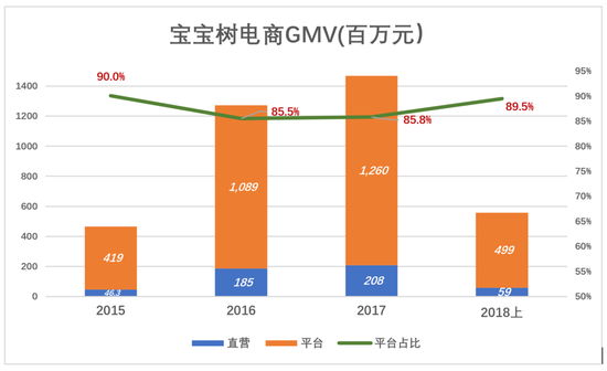 宝宝树被曝裁员30% 奇幻漂流后又回归本业