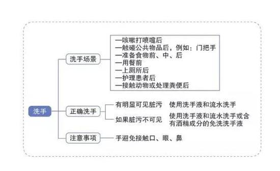 图片来源：中国疾控中心