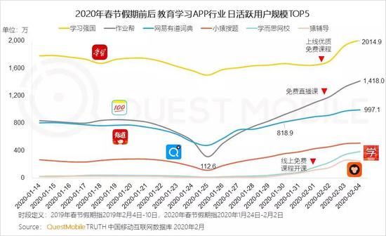 QM中国移动互联网"战疫"报告：社交、资讯及视频飙涨