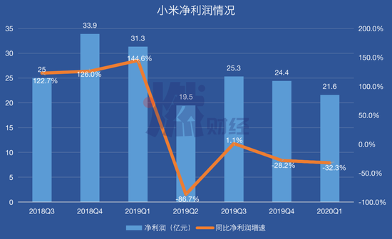 制图 / 燃财经