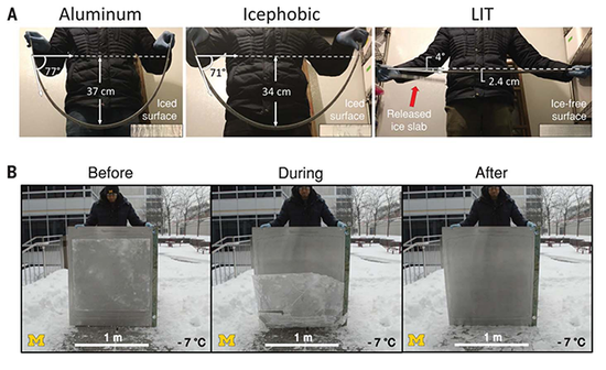 图A：“低界面韧性表面”的防冰效果既优于普通的固体表面（左），也超过了传统的防冰表面（中）；图B：用低界面韧性表面涂层处理后的铝板在室外的防冰测试。 （图片来源：参考文献） 