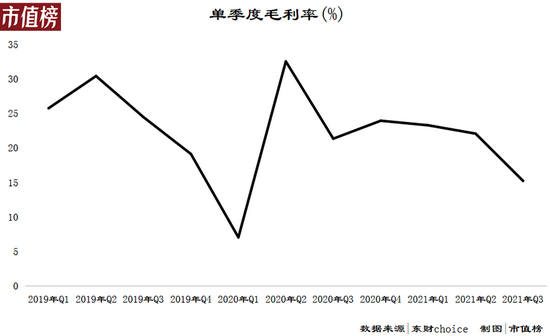 3个月亏17亿，贝壳释放了什么信号？