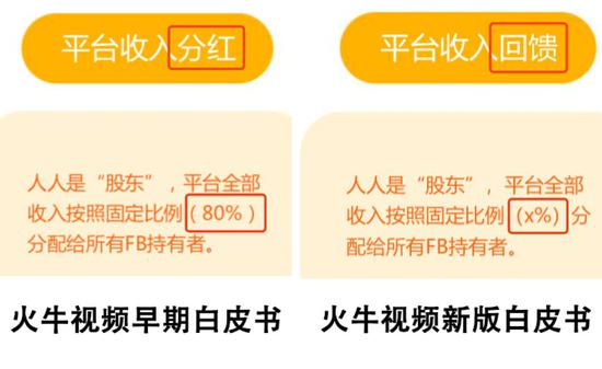 火牛视频:起底火牛视频:从年化收益率3000%,到27年才能回本