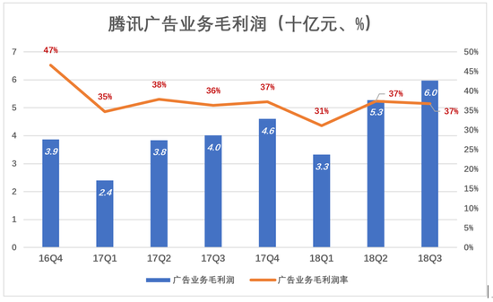 告別“游戲公司”,騰訊離開舒適區(qū)