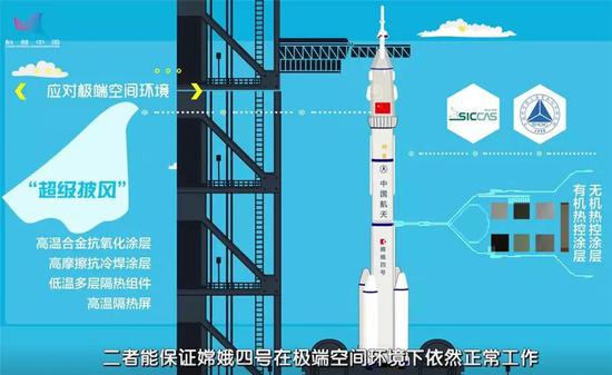 图：在太空的极端环境下，涂层是让仪器保持正常工作的好方法