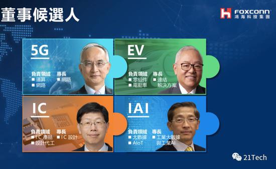 来源：鸿海内部PPT