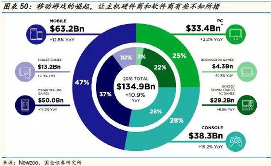 游戏主机战争史:持续四十年、价值千亿美元的巨人对决