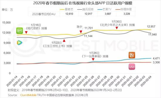 疫情过后，哪些人会被老板辞掉？