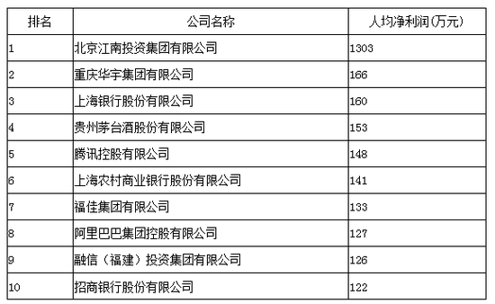 2020全球企业研发投_2020中国企业研发投入排名