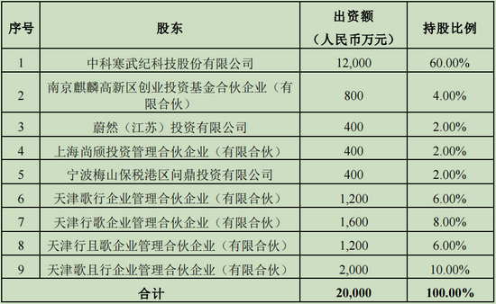 为破解“芯片荒”，宁德时代、蔚来、上汽齐聚这家公司