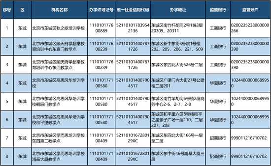 北京学科类校外培训机构“白名单”公布，首批152家上榜