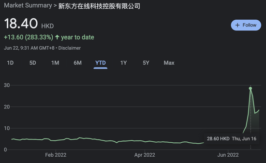 新东方在线今年以来股价走势