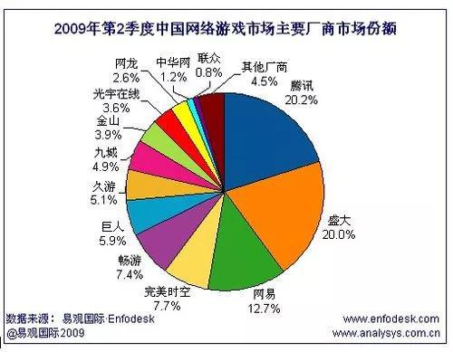 游戏之王:游戏之王:腾讯帝国的半条命