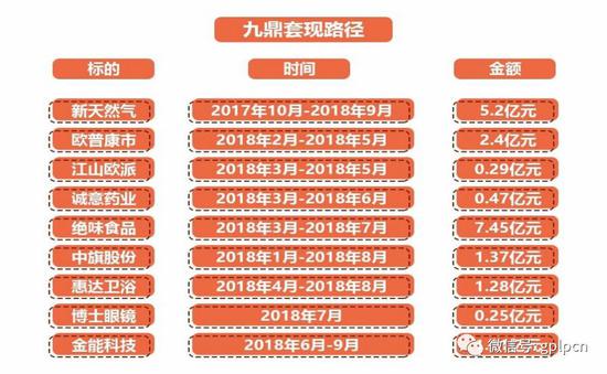 九鼎浮沉记:那个一二级市场套利时代的终结